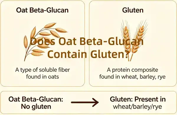¿El beta-glucano de avena contiene gluten?