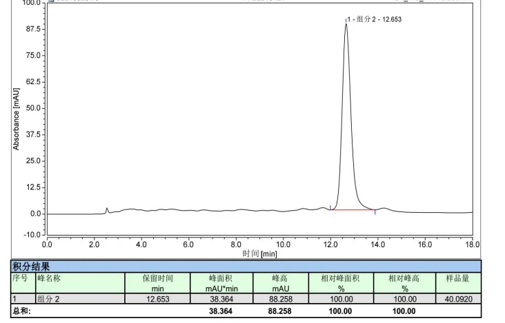 Oleuropein Powder chromatogram